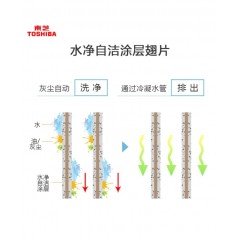 东芝中央空调直流变频6匹一拖四家用空调